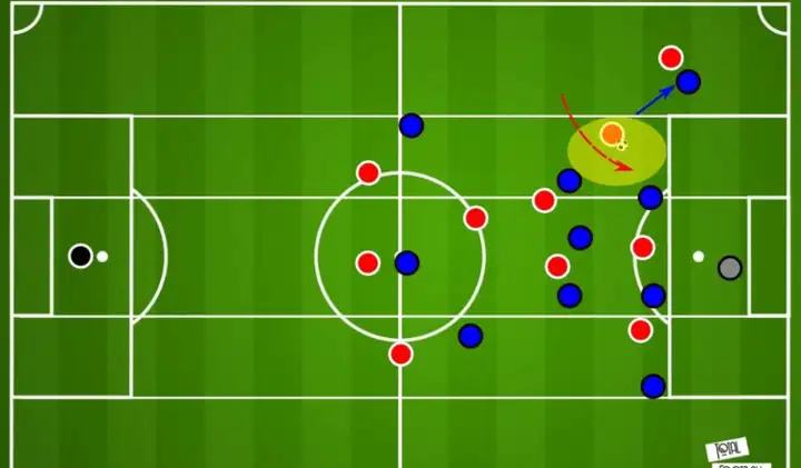 FktuG, 局的关键, 大量使用高 FktuG, 局的关键, 大量使用高